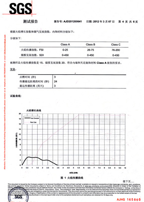 格林雅檢查報告SGS(中) 格林雅檢查報告SGS(中)
