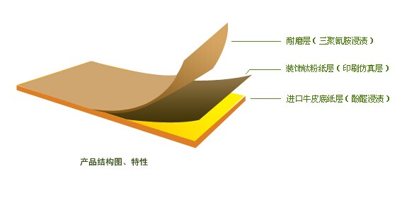 防火板結(jié)構(gòu)