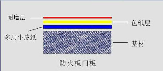 未標題-1.jpg 防火板結構